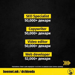 Колку се заработува со дигитална вештина од Македонија?